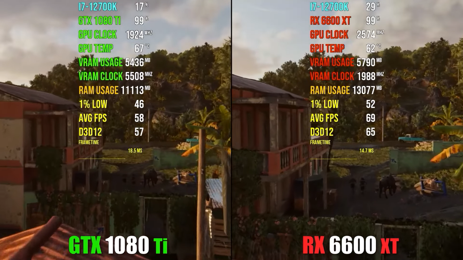 Сравнение gtx 1080. Сравнение видеокарт. 6600xt vs 3050.