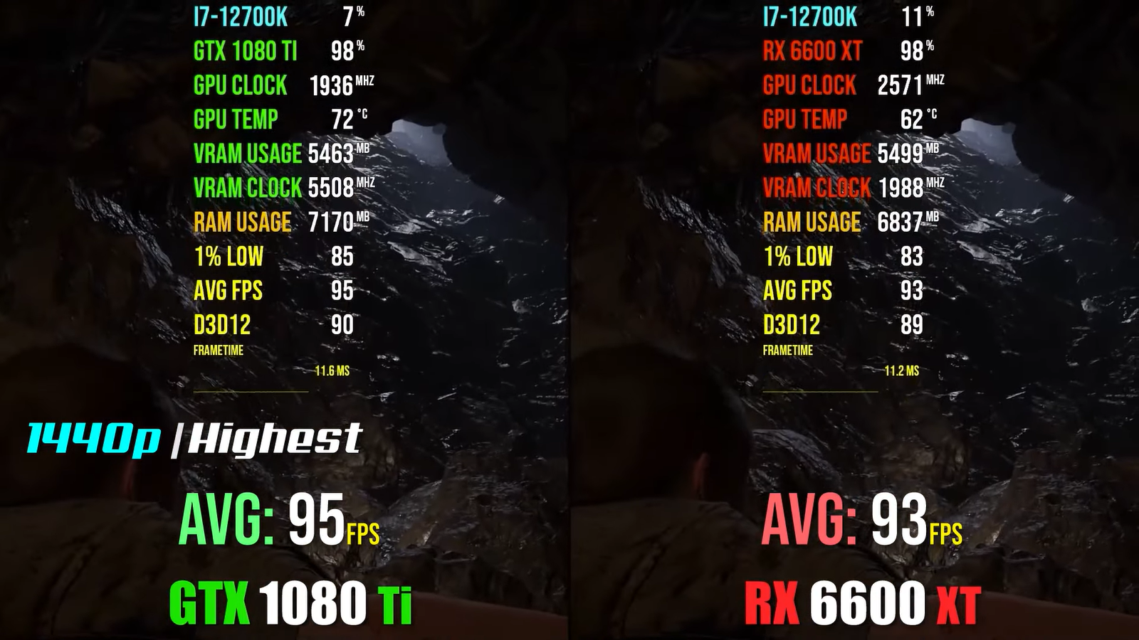 Сравнение gtx 1080. Rx6600xt vs GTX 1080ti. RX 6600 vs 1080ti. Сравнение видеокарт. Сравнение топов 1080 ti.