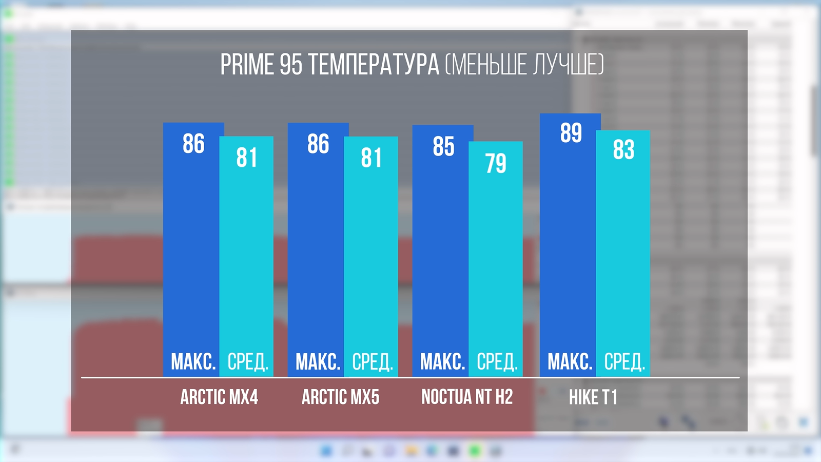 Российскую термопасту для компьютерных процессоров сравнили с лучшими зарубежными аналогами