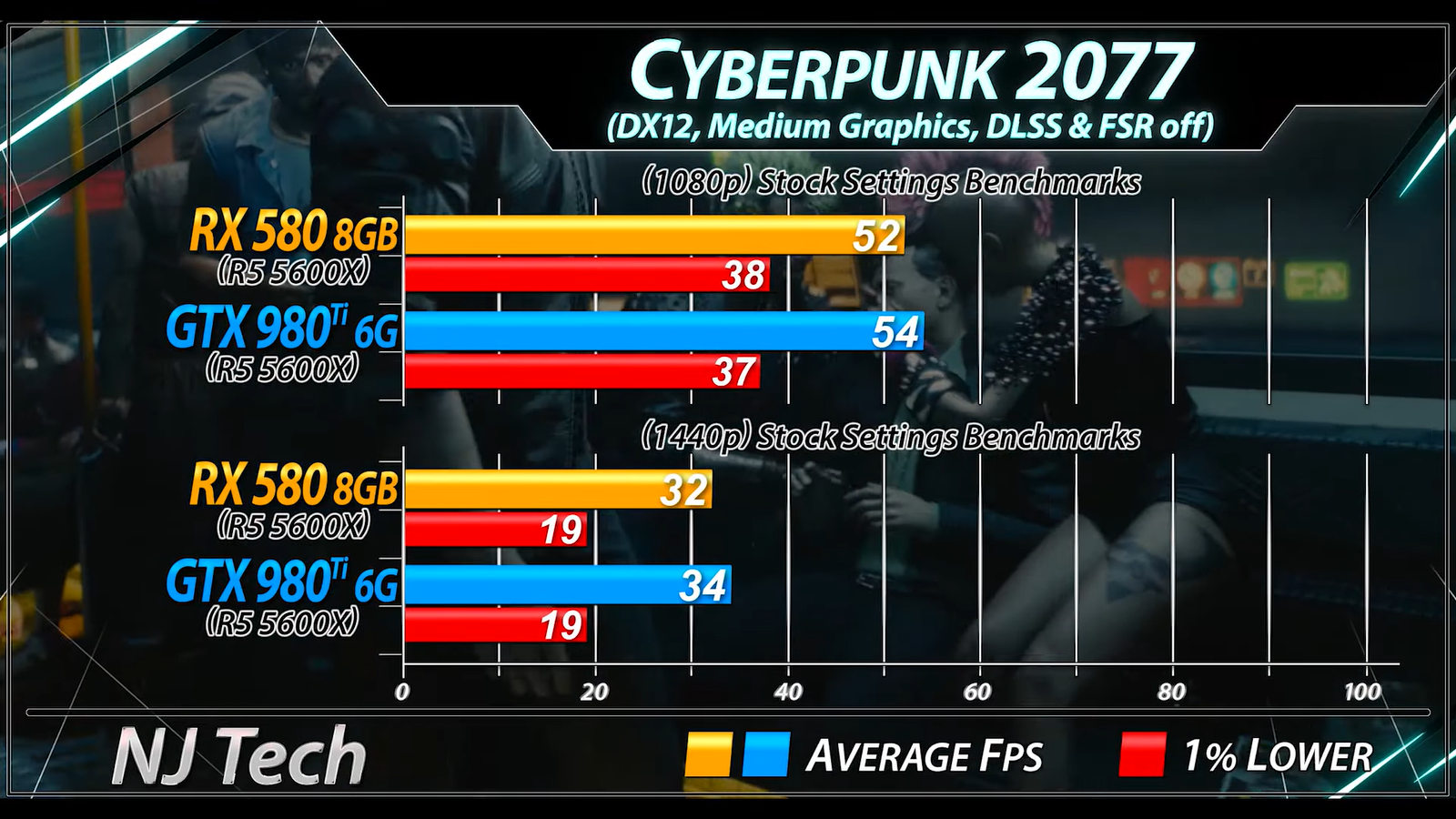 Rx 580 cyberpunk фото 22