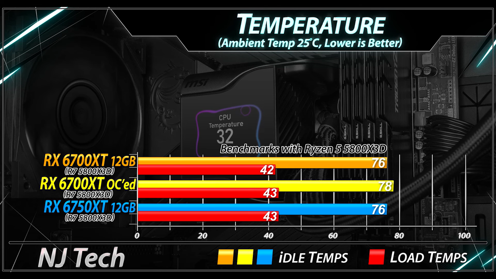 Rx 5700 xt cyberpunk фото 18