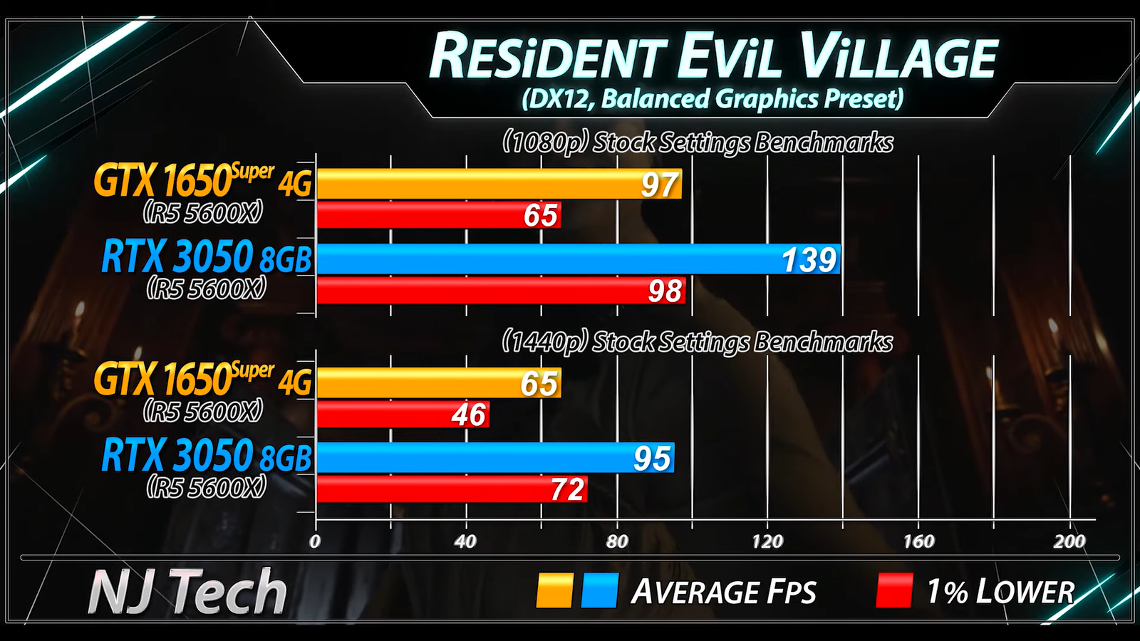 1650 super ryzen 5 2600 cyberpunk фото 39