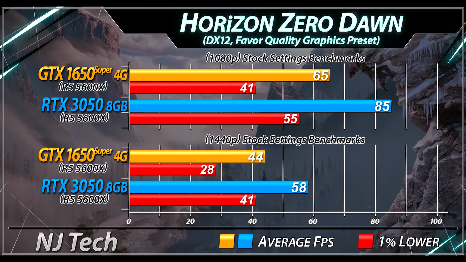 1650 super ryzen 5 2600 cyberpunk фото 70