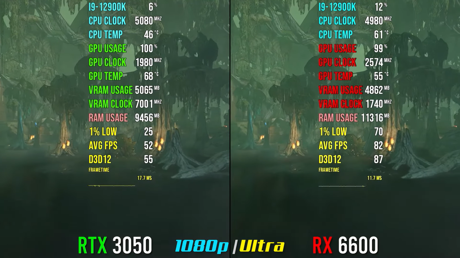 Цена одинаковая, а есть ли разница в играх? Сравнение RTX 3050 и RX 6600