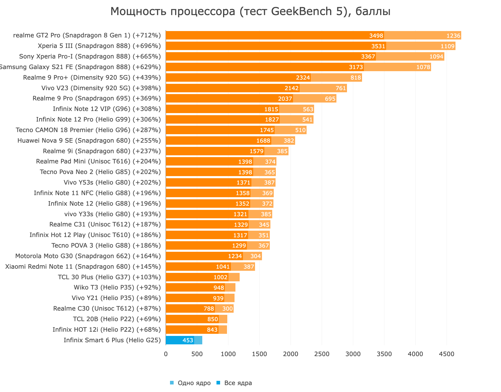 Коньяк рейтинг цена качество 2020