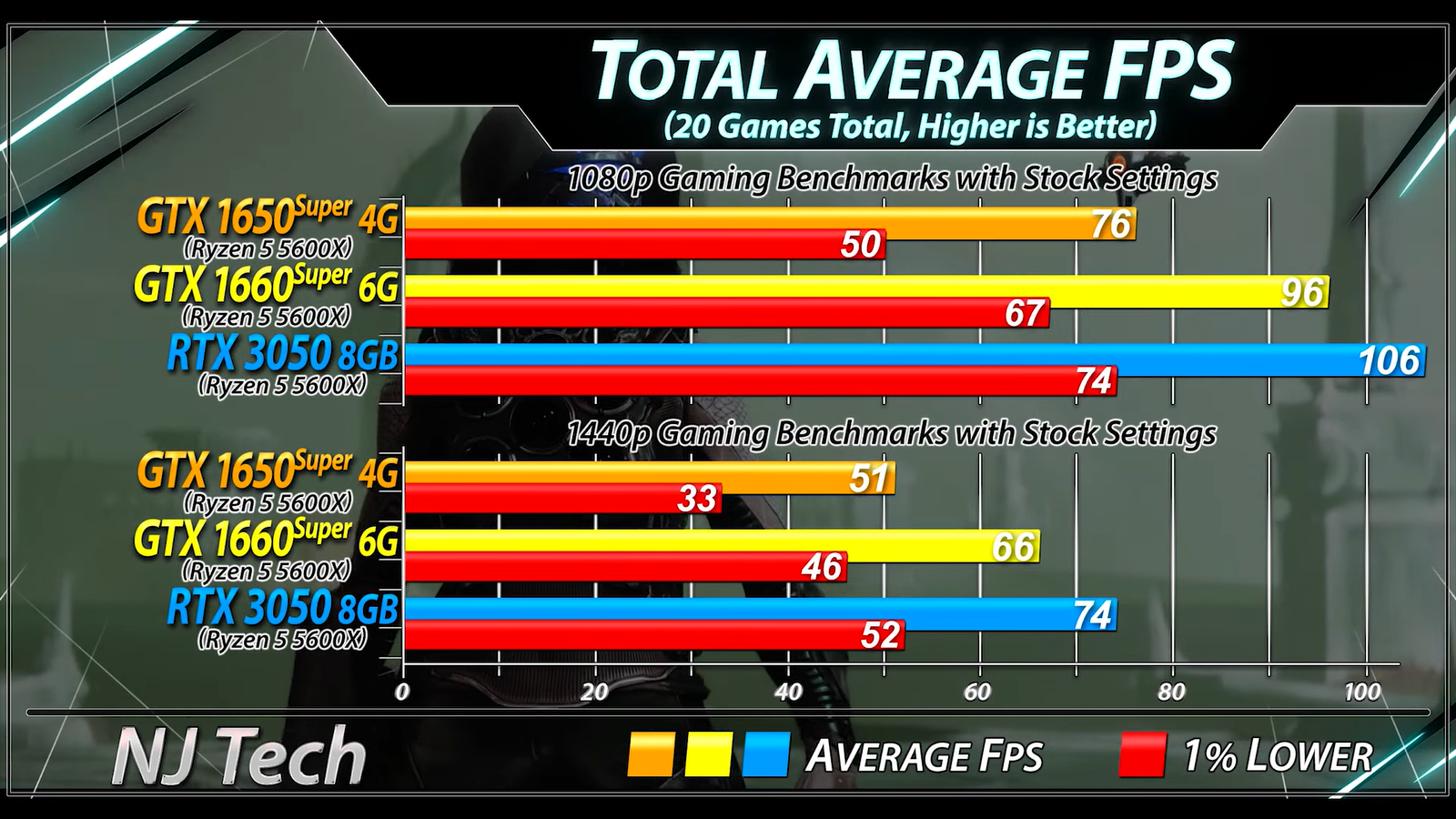 Adult Gaming Gets a Boost: GTX 1660 Ti vs GTX 1080 Ti Performance Comparison