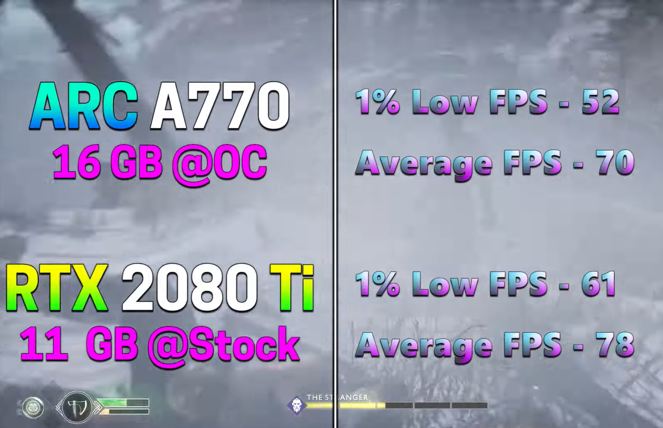 Разогнанная Intel Arc A770 против стандартной RTX 2080 Ti: сравнение в играх