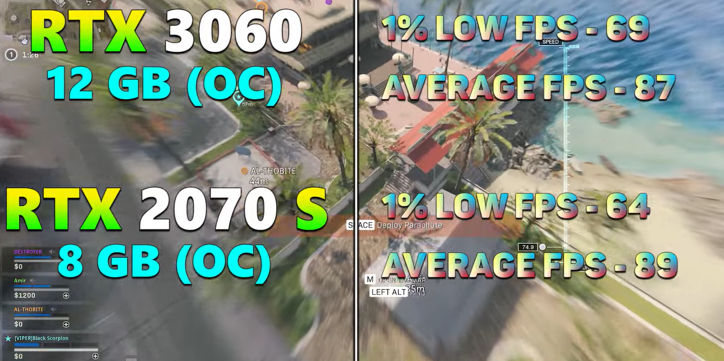 Уверены, что раньше не было лучше? Разогнанные RTX 3060 и RTX 2070 Super сравнили в играх