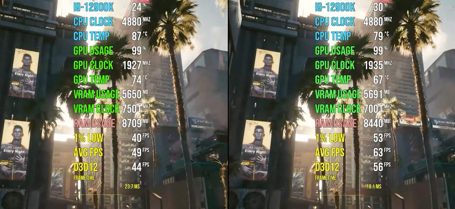 RTX 3060 12 ГБ против RTX 3060 Ti 8 ГБ в играх при 1440p