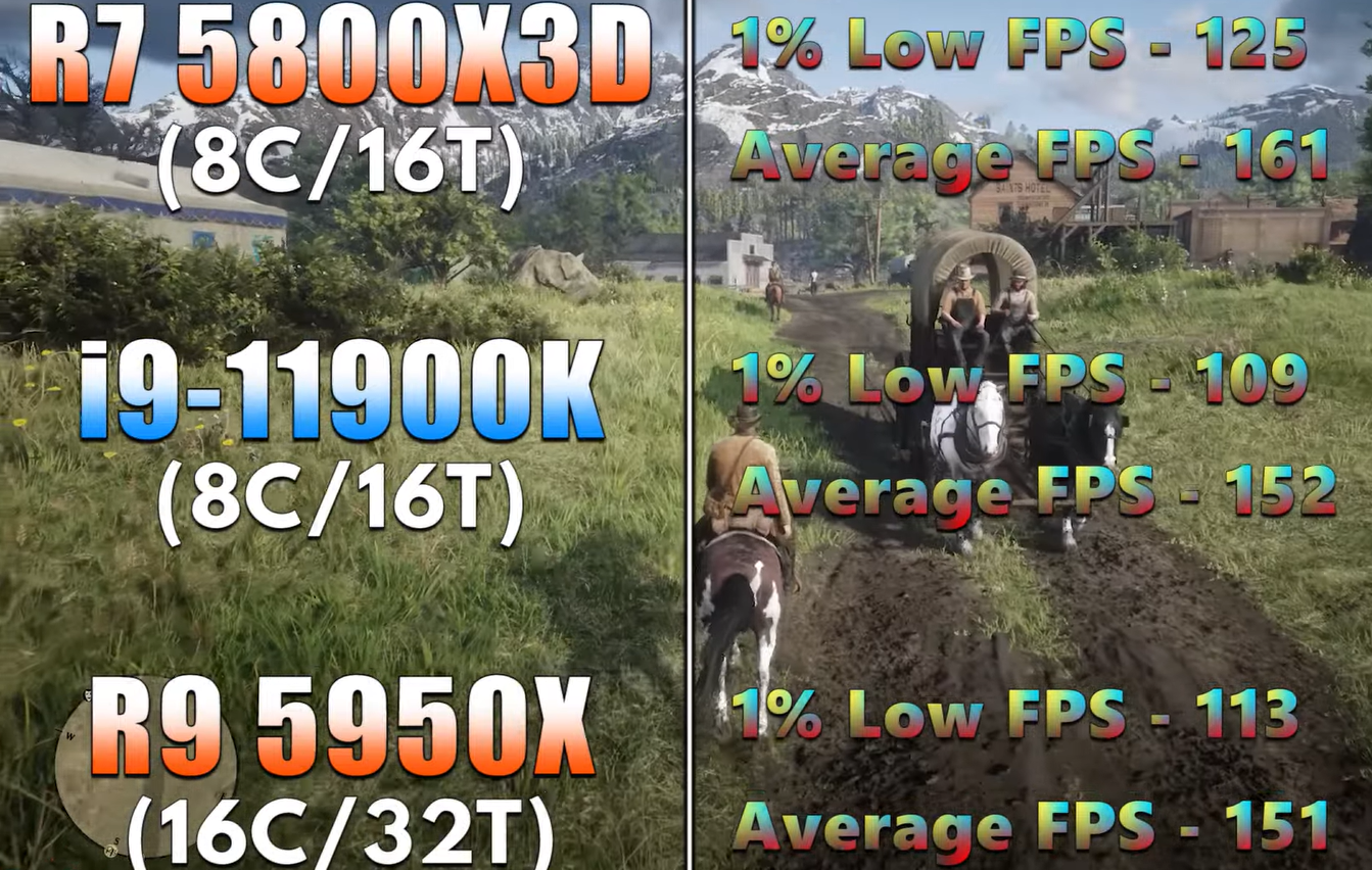 Легендарный игровой Ryzen 7 5800X3D сравнили с более дорогими с Core i9-11900K и Ryzen 9 5950X… в играх