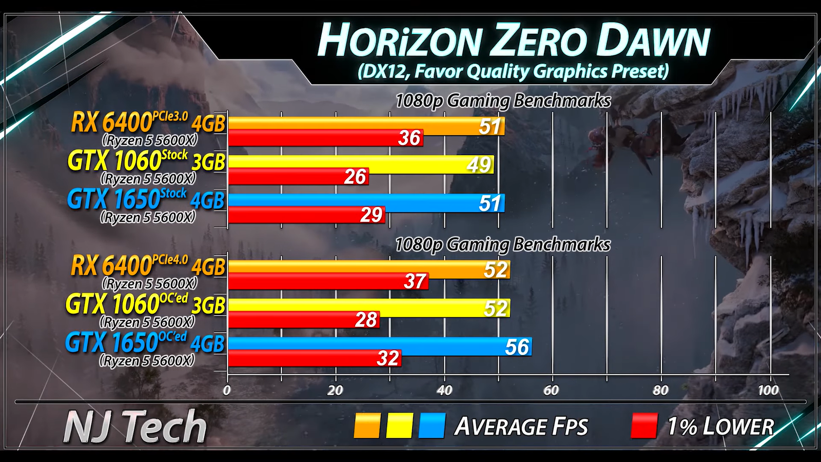 Dota 2 gtx 1650 фото 83