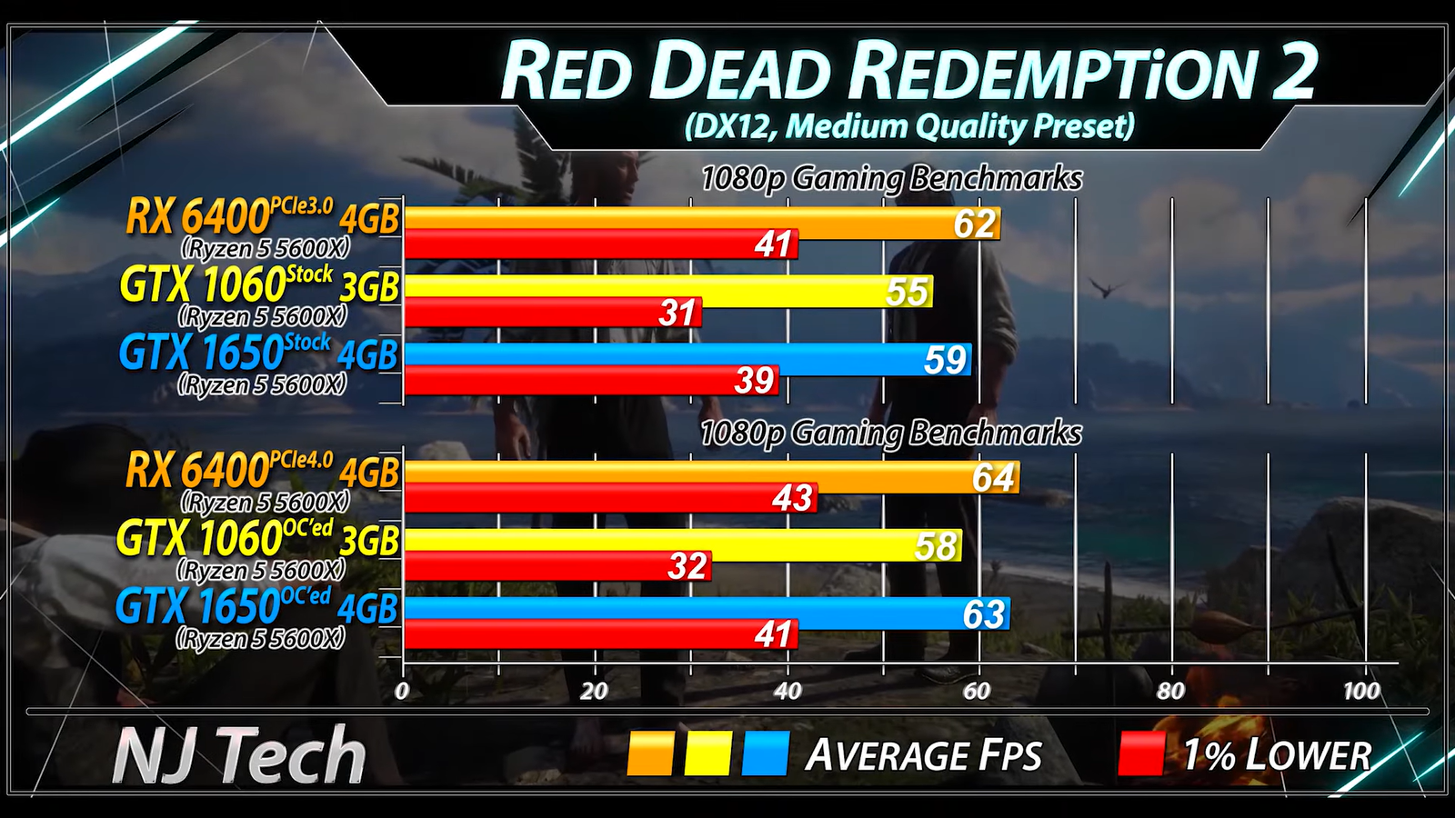 Fallout 4 gtx 1650 super фото 43