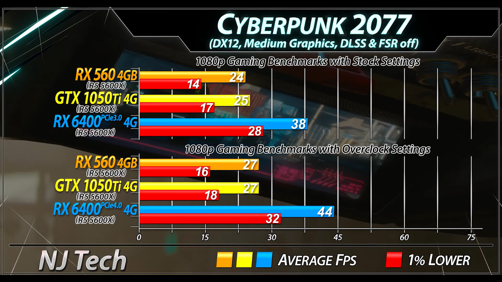 Cyberpunk rx 560 фото 2