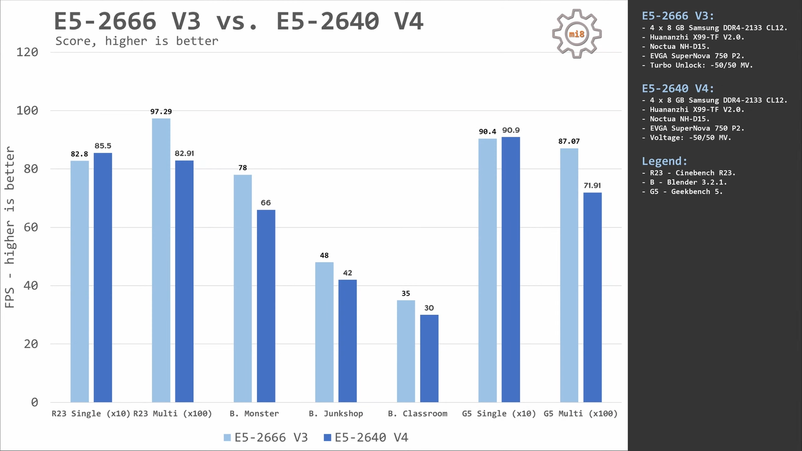 Сравнение xeon v4. Xeon e5 2640 v4. Intel Xeon e5-2640 v4. Intel Xeon e5-2640 v3 ALIEXPRESS. Intel r Xeon r e5 2640 v3.