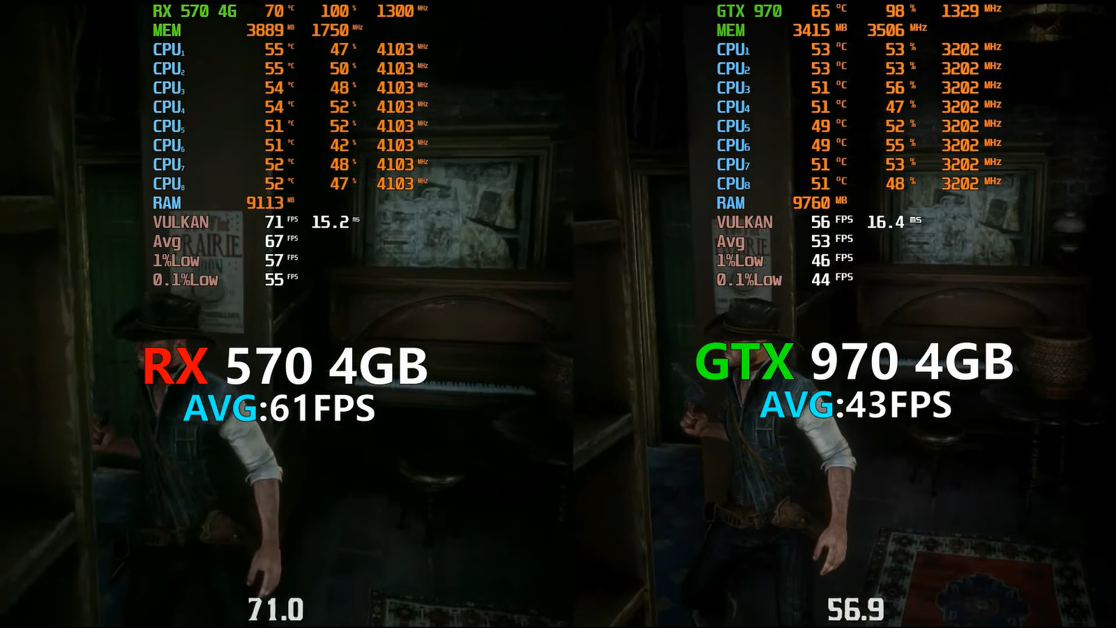 Кто достойнее ведёт себя в старости: RX 570 против GTX 970 в современных играх