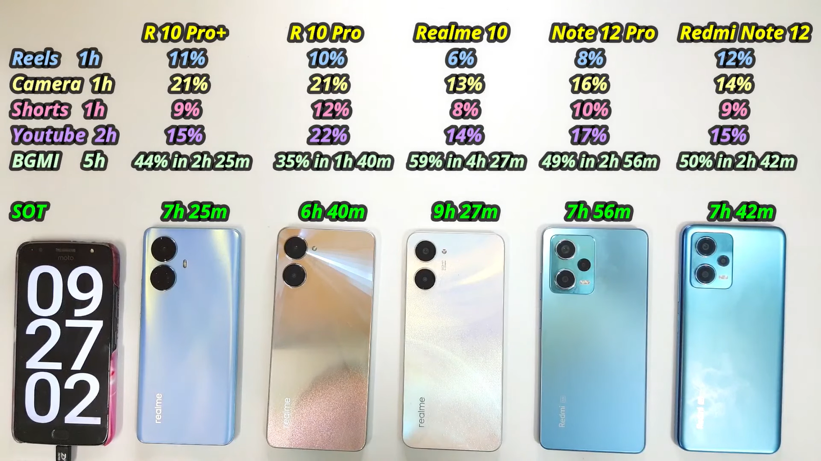 Realme или xiaomi redmi note. Realme внешний аккумулятор. Размер Realme 8 4g. Realme 10 Pro Max. Realme 10 Pro и Redmi Note 11 Pro сравнить.