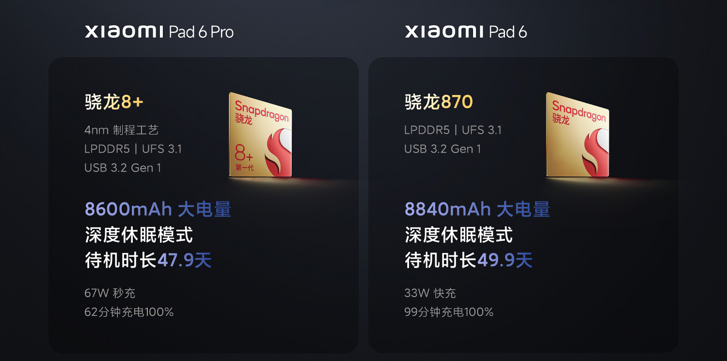 Сравнение pad 6 pad 6 pro. Display Xiaomi Pad 6. Xiaomi Pad 6 РСТ. Xiaomi Pad 7 Pro. Xiaomi Pad 6 сим карта.