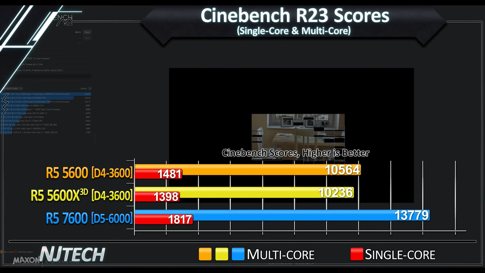 Ryzen 2600 vs 5600