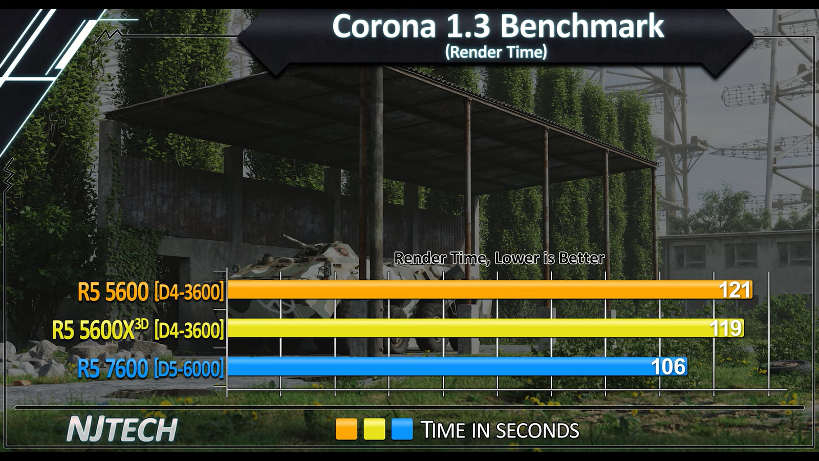 Ryzen 2600 vs 5600