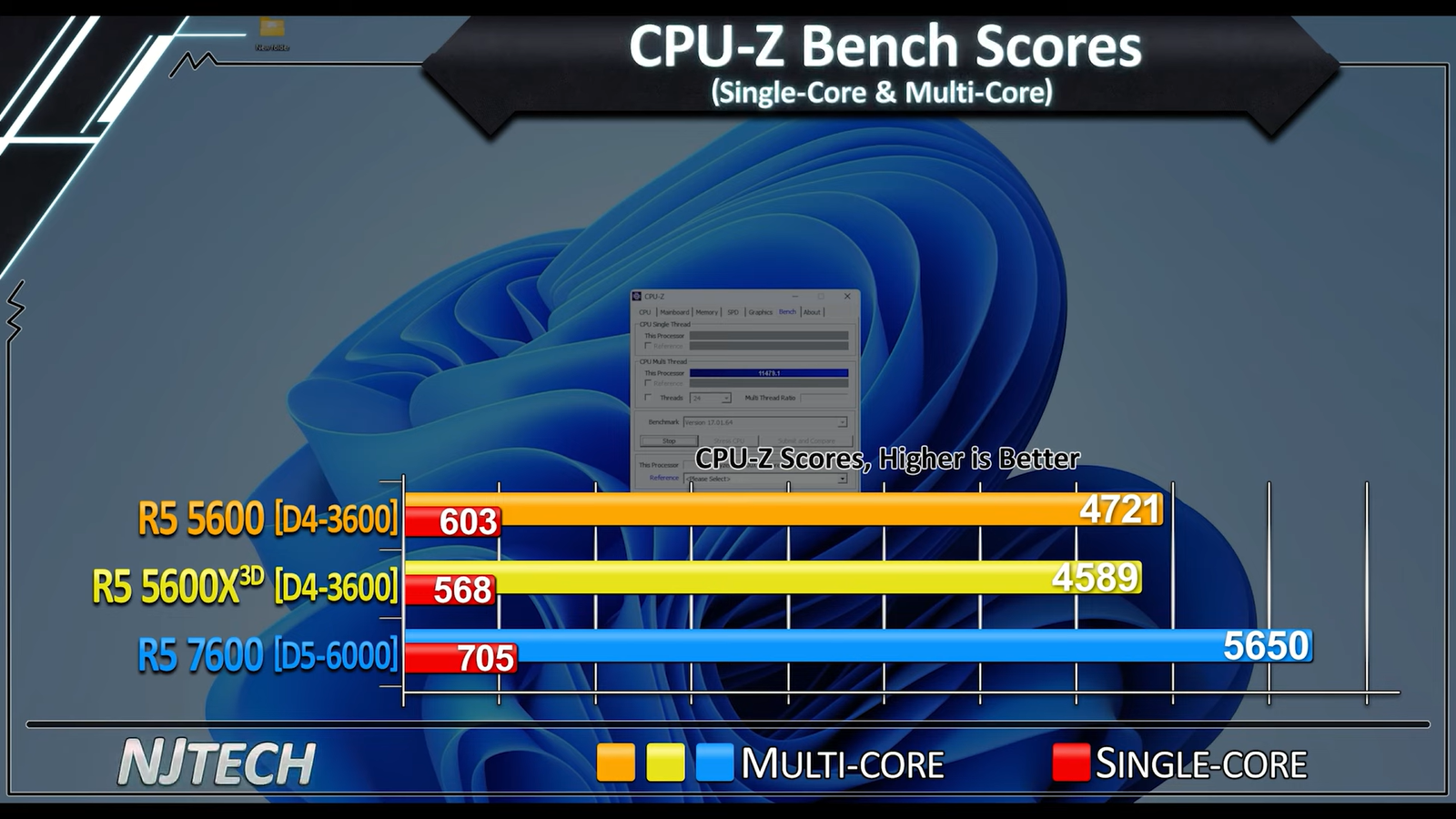 Ryzen 2600 vs 5600