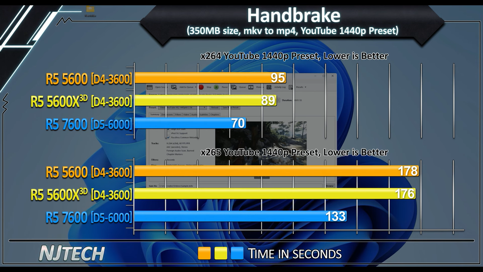 Ryzen 2600 vs 5600. 3600 И 5600. 5600h vs 5600u.