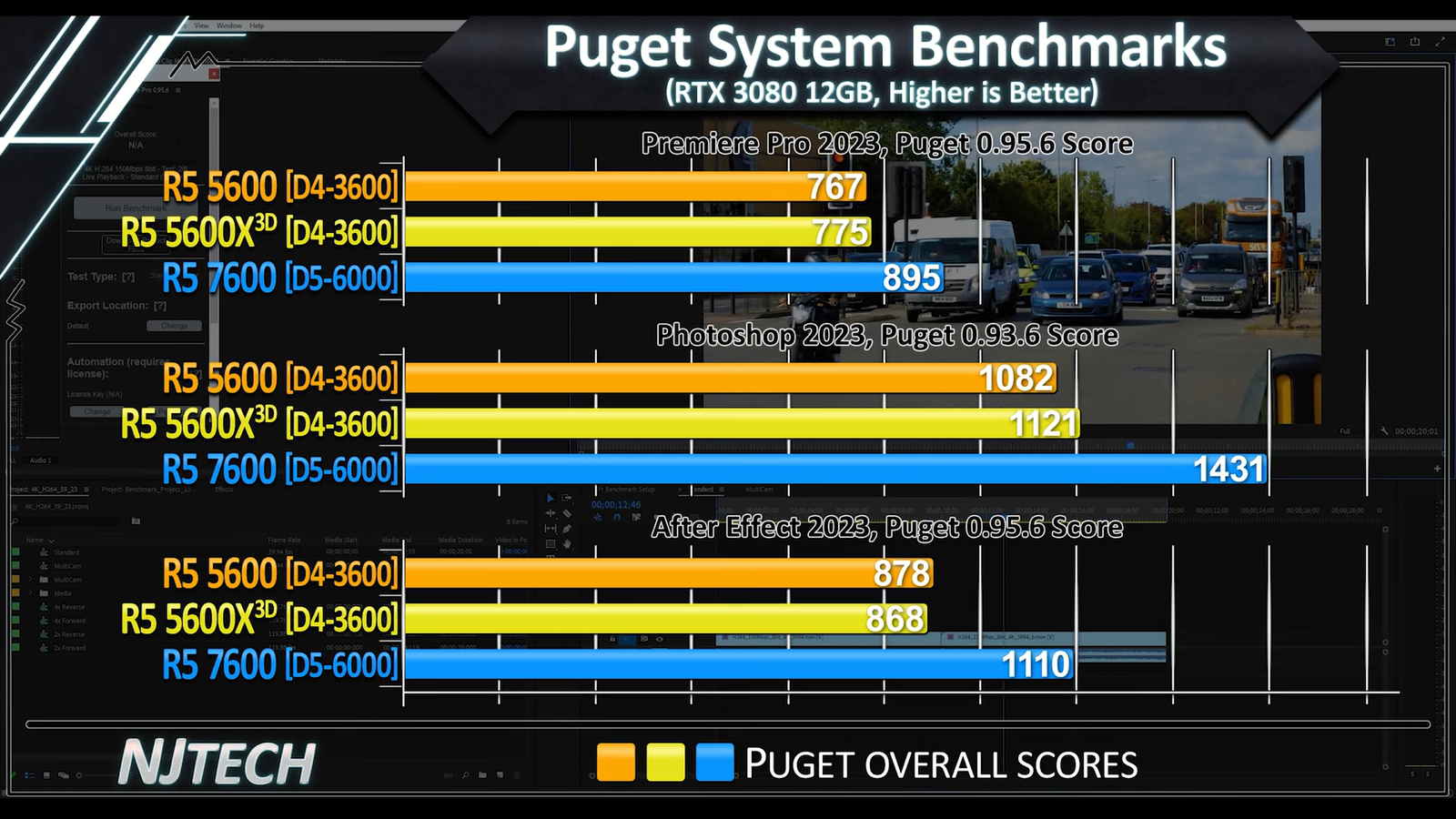 Ryzen 5600 vs xeon. 5600h vs 5600u. 3600 И 5600.