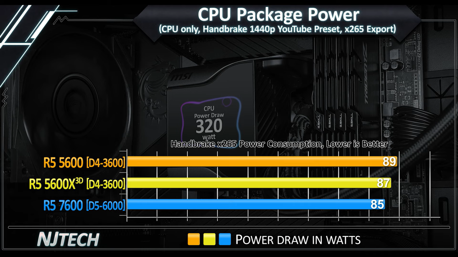 Ryzen 2600 vs 5600