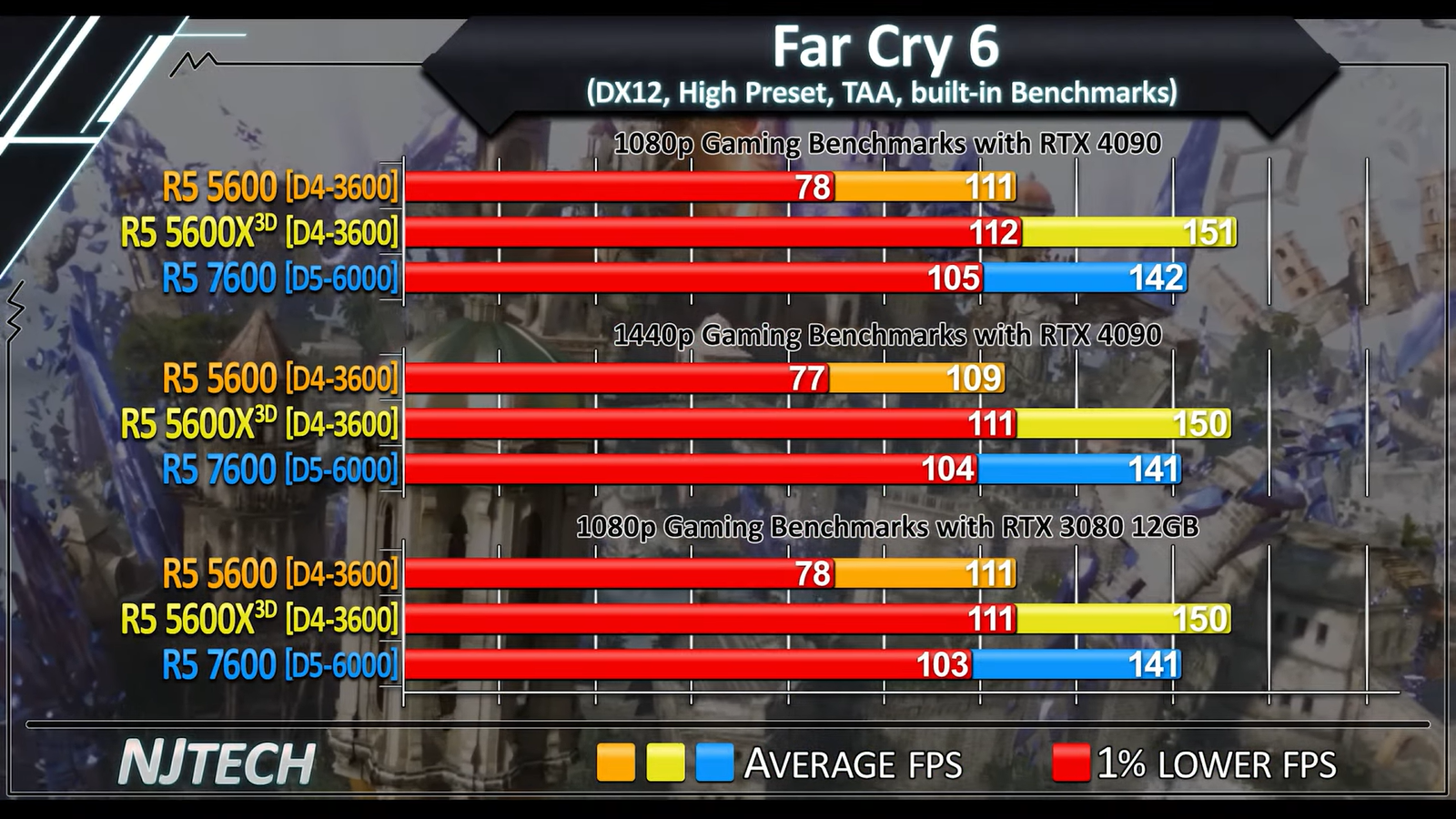 5600g vs 5600x. 5600h vs 5600u.