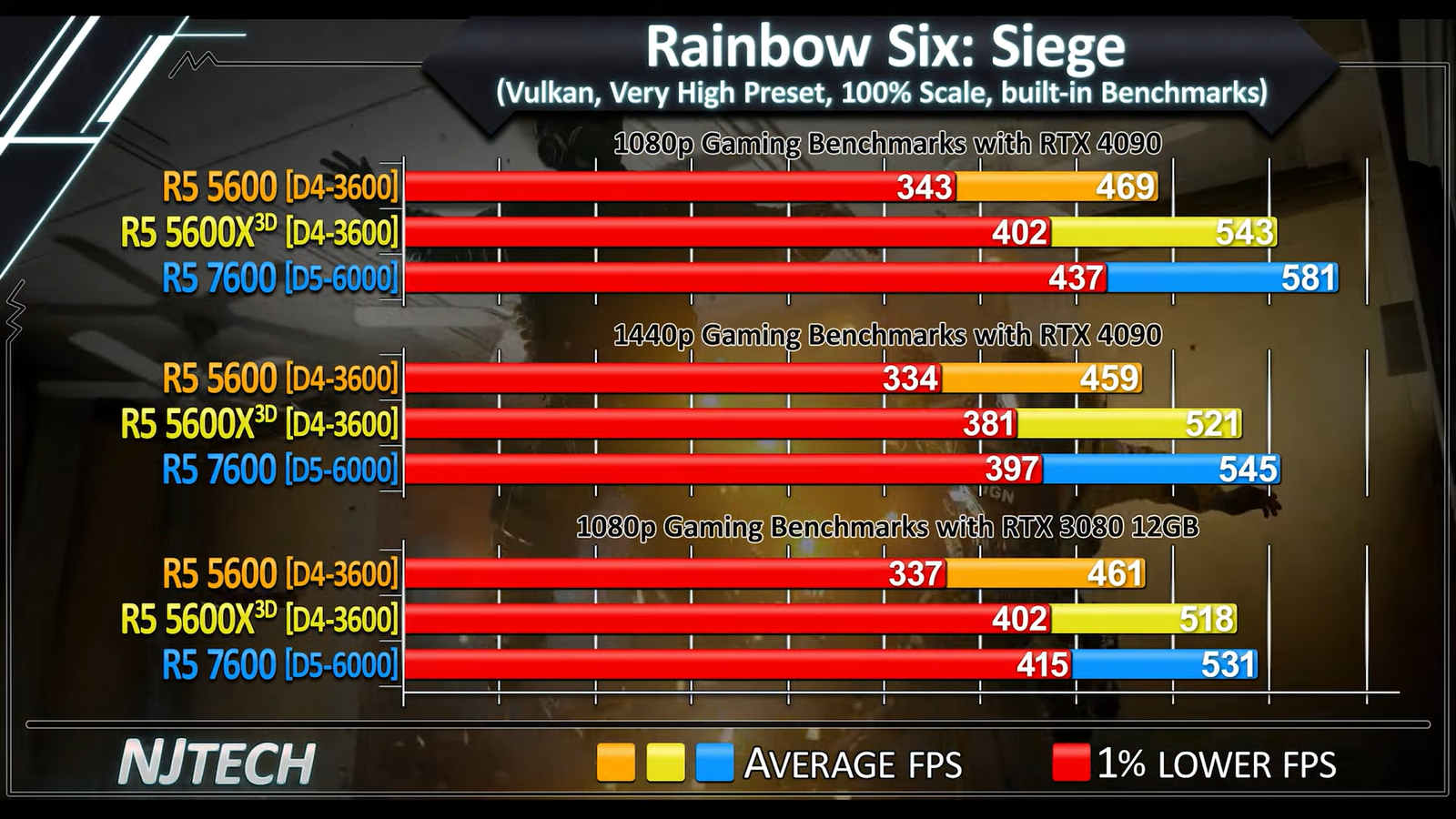 Amd ryzen 5 5600 vs 12400f