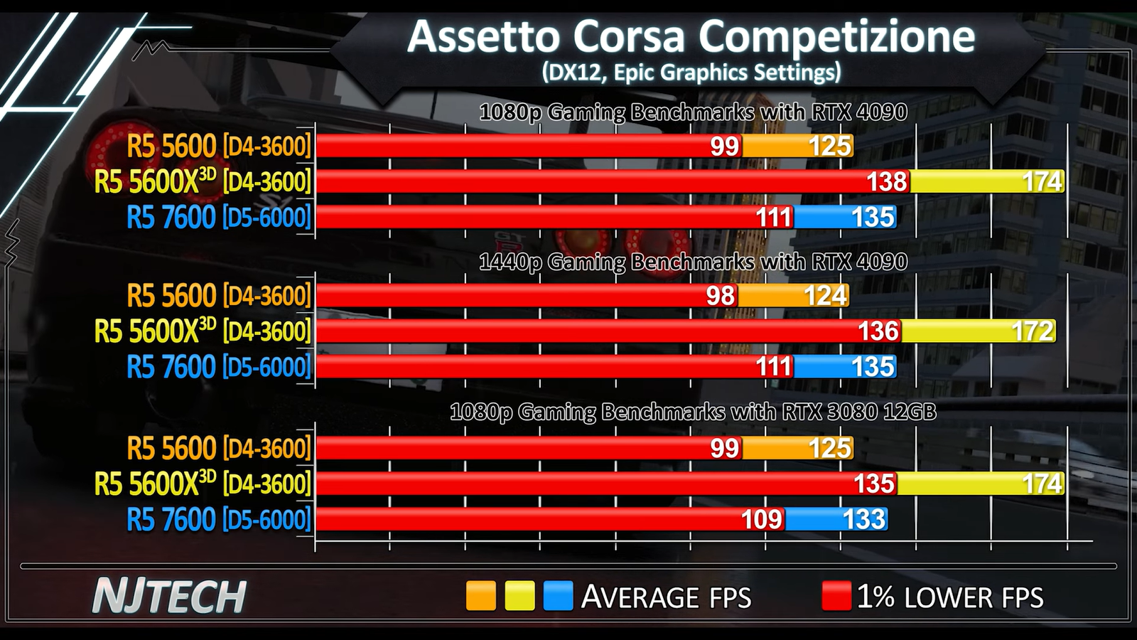 5600g vs 5600x. 5600h vs 5600u.