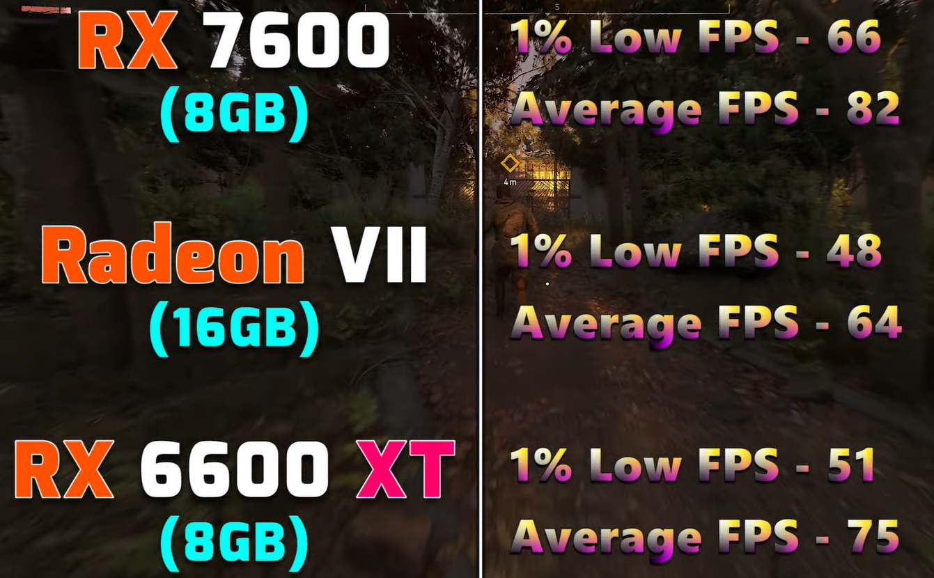 Древнюю видеокарту Radeon VII с 16 ГБ памяти сравнили в играх с RX 7600 8 ГБ и RX 6600 XT 8 ГБ