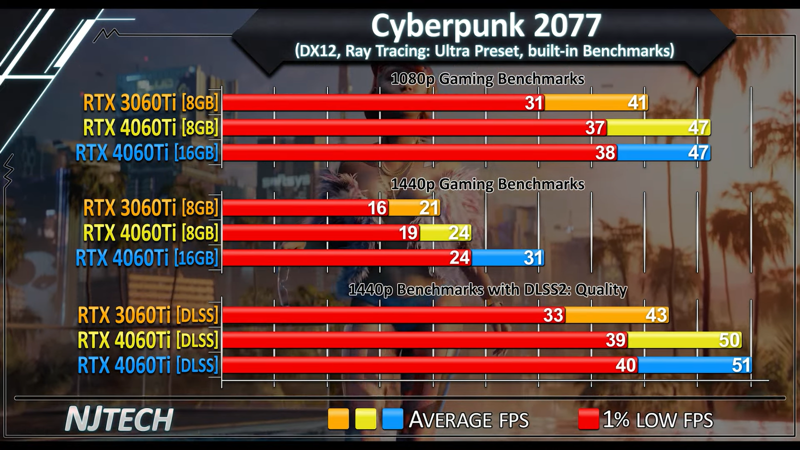 Rtx 4060 vs rtx 4060 oc. Rtx 4060 vs rtx 4060 oc. видеокарта нвидиа rtx 750. 4060ti обзор. Rtx 4060 vs rtx 4060 oc.