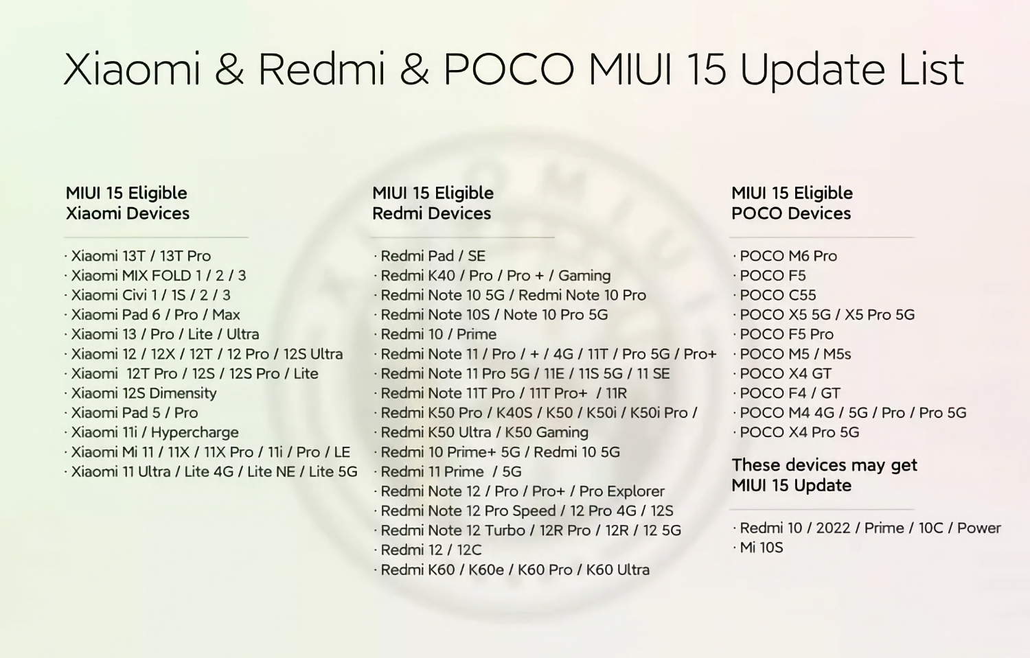 Эти 83 смартфонов и планшетов Xiaomi, Redmi и Poco обновятся до MIUI 15