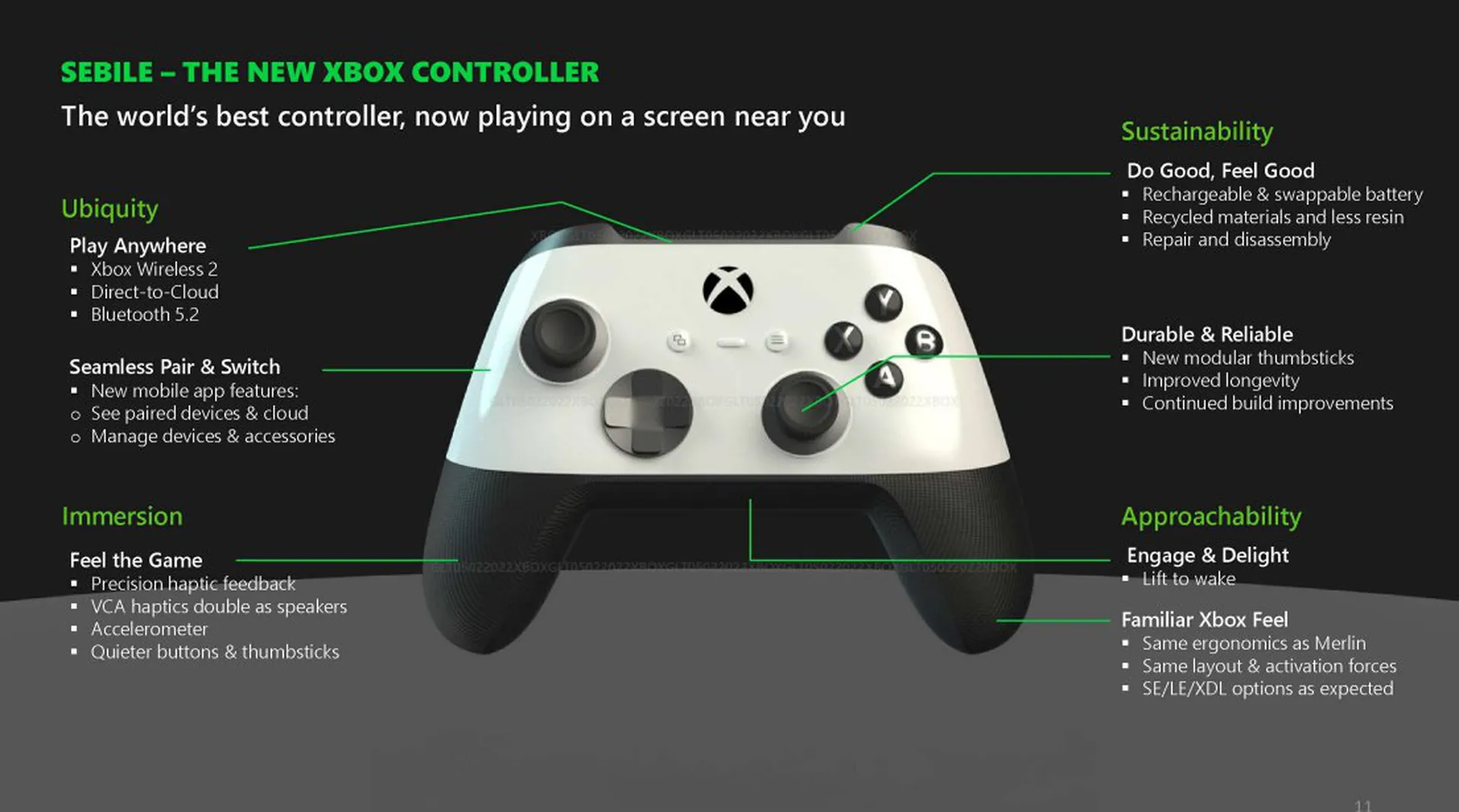 В Сеть слили новый Xbox, который Microsoft выпустит в 2024 году