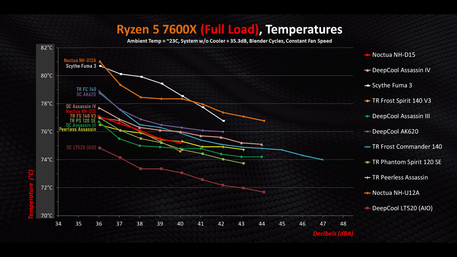 Лучшие воздушные кулеры для процессоров Ryzen в 2023 году