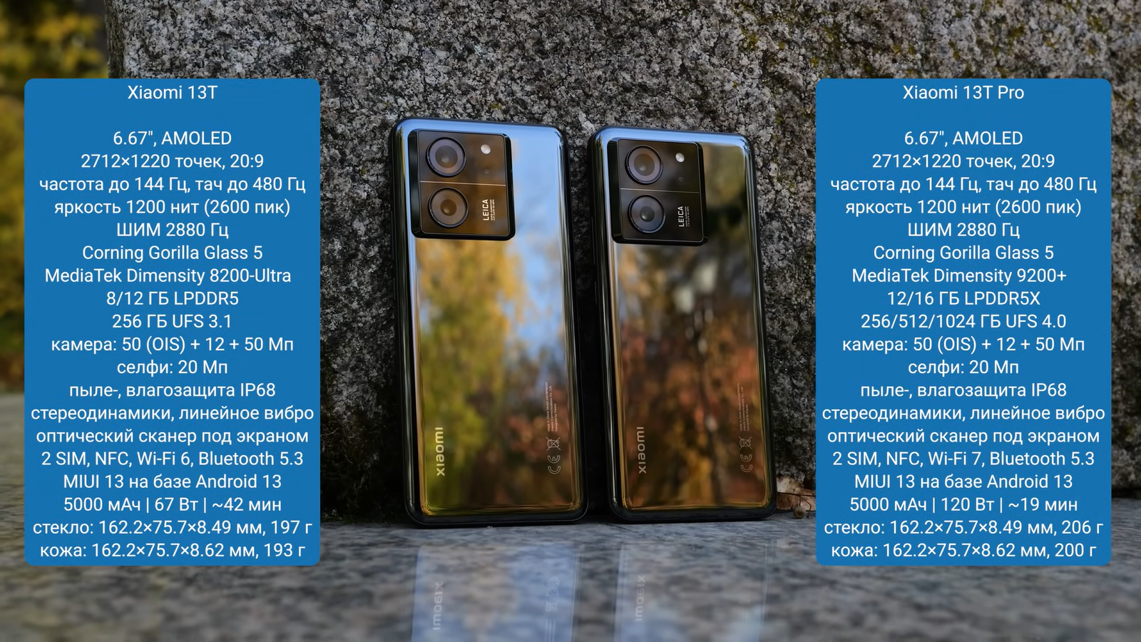 Сравнение Xiaomi 13T с 13T Pro, плюсы и минусы новых смартфонов