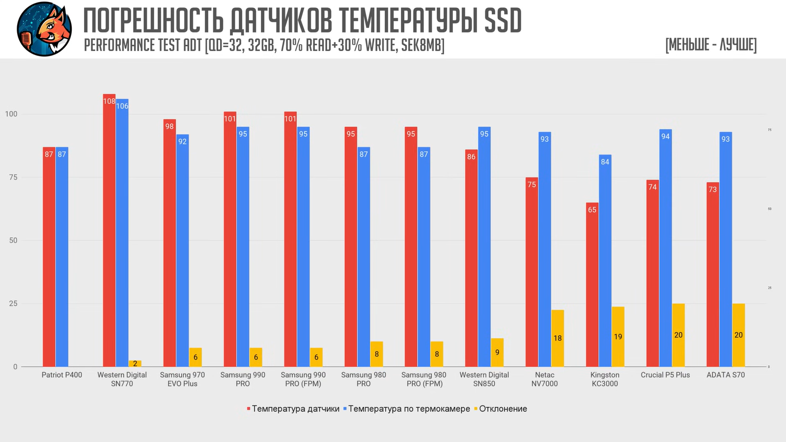 0 сравнения 0 избранное 0