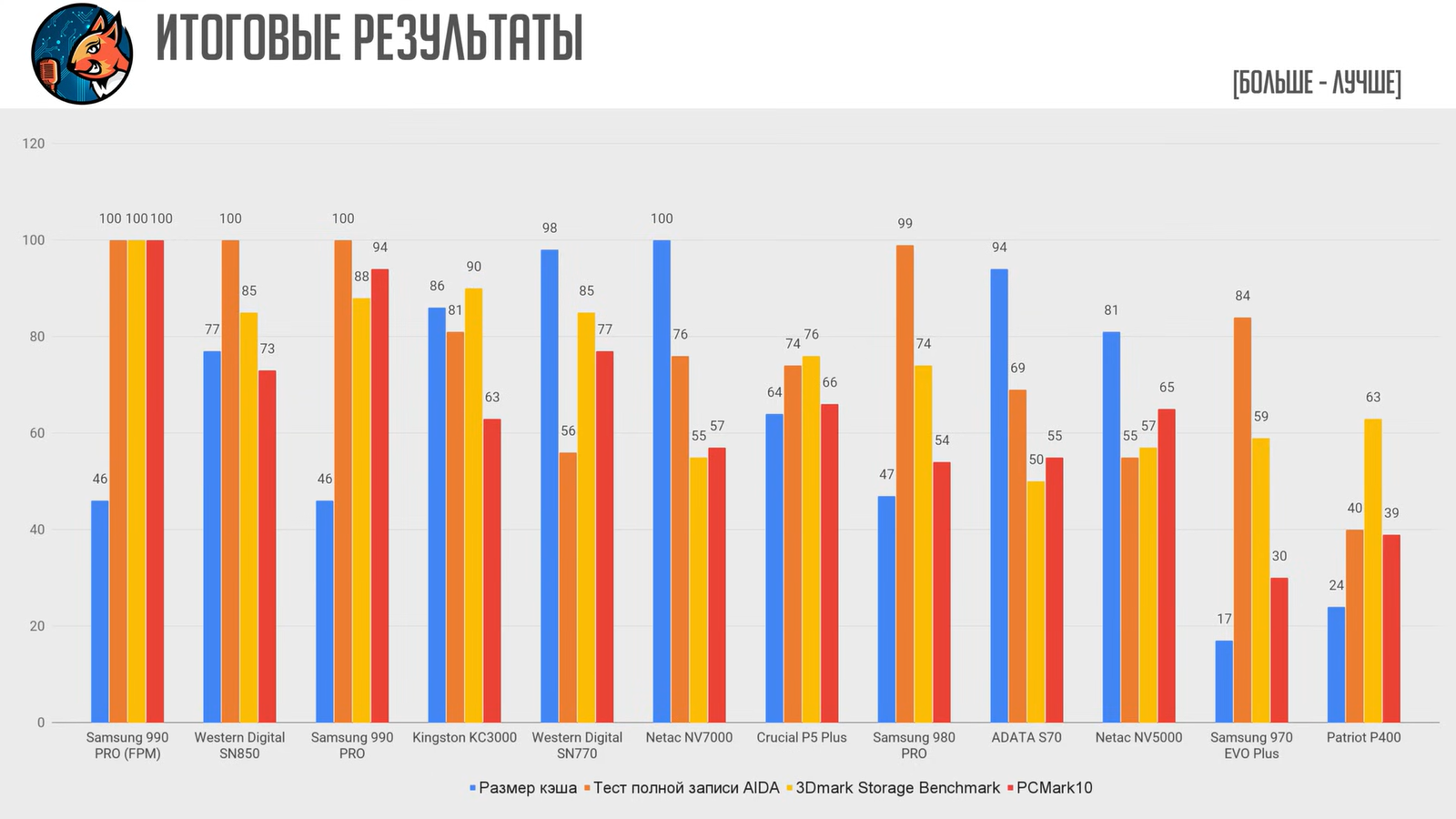 0 сравнения 0 избранное 0