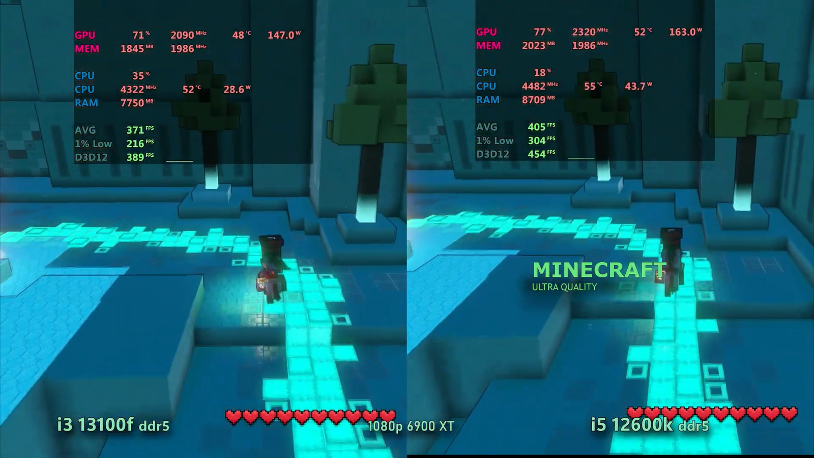 Так ли велика разница: i3-13100F против i5-12600K в 20 играх