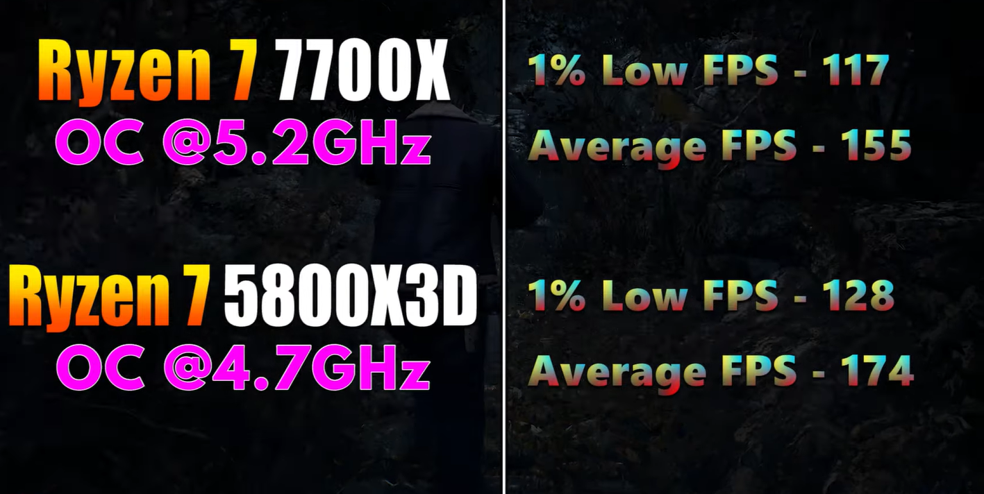 Кто быстрее в играх: Ryzen 7 7700K или Ryzen 7 5800X3D