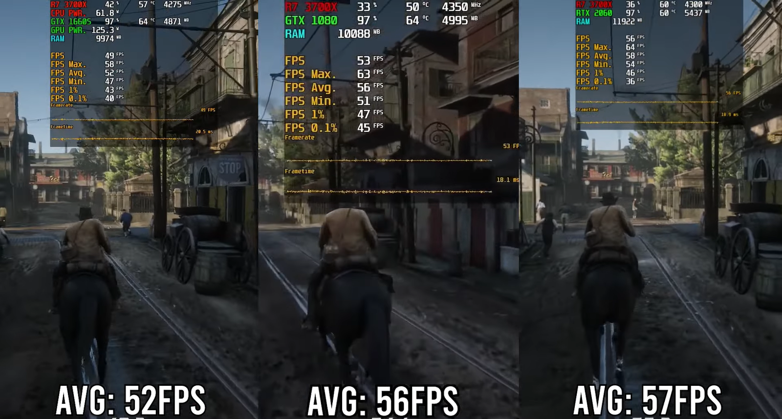 GTX 1660 против GTX 1080 и RTX 2060 в играх: есть ли разница?