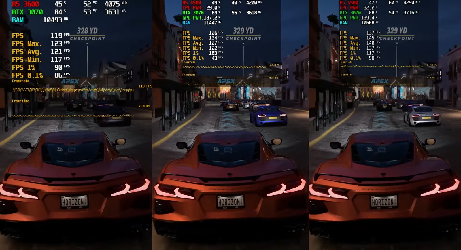 Три поколения Ryzen 5 сравнили в играх: 3600 против 4500 и 5500