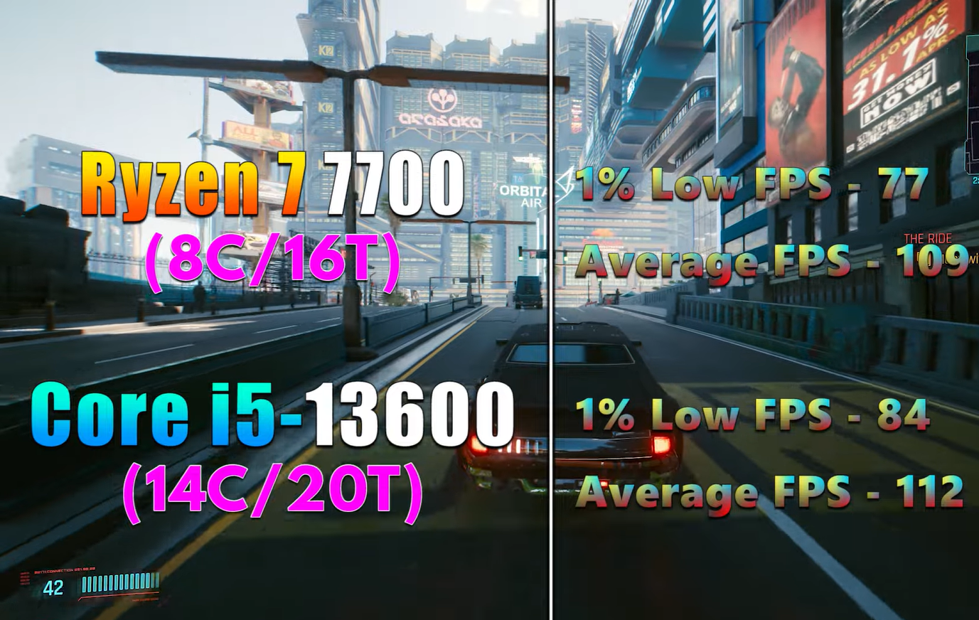 Ryzen 7 7700 сравнили с Core i5-13600 в играх на начало 2024 года