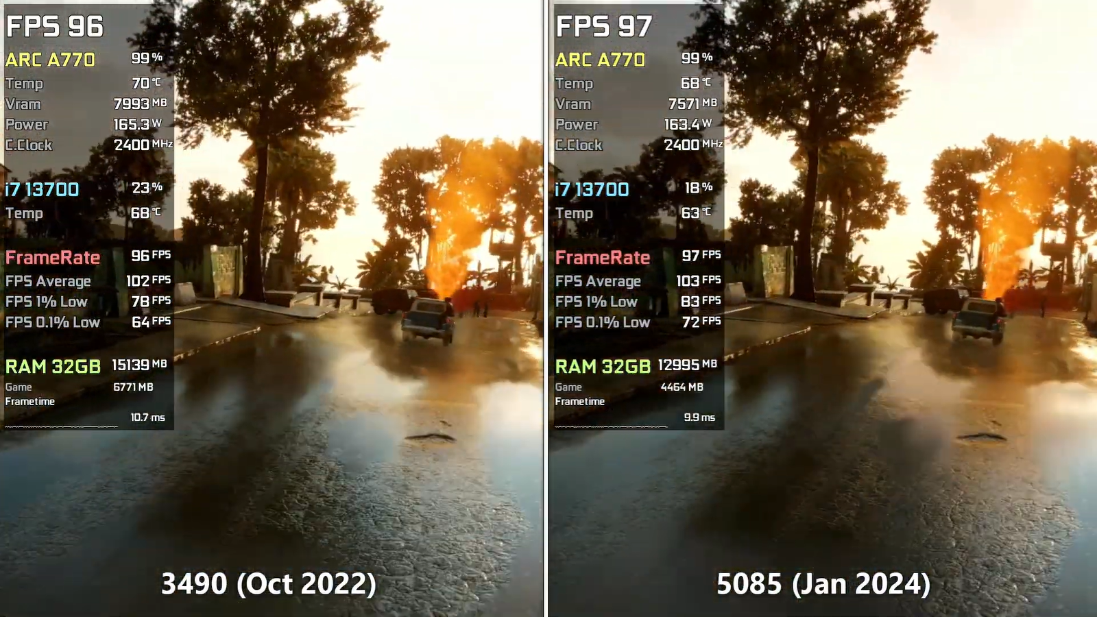 Видеокарту Intel ARC A770 сравнили по быстродействию с драйверами 2022 и 2024 гг.