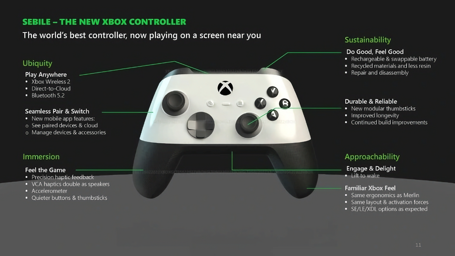 Microsoft представит Xbox-контроллер с тактильной отдачей «как у DualSense на PS5» в 2024 году