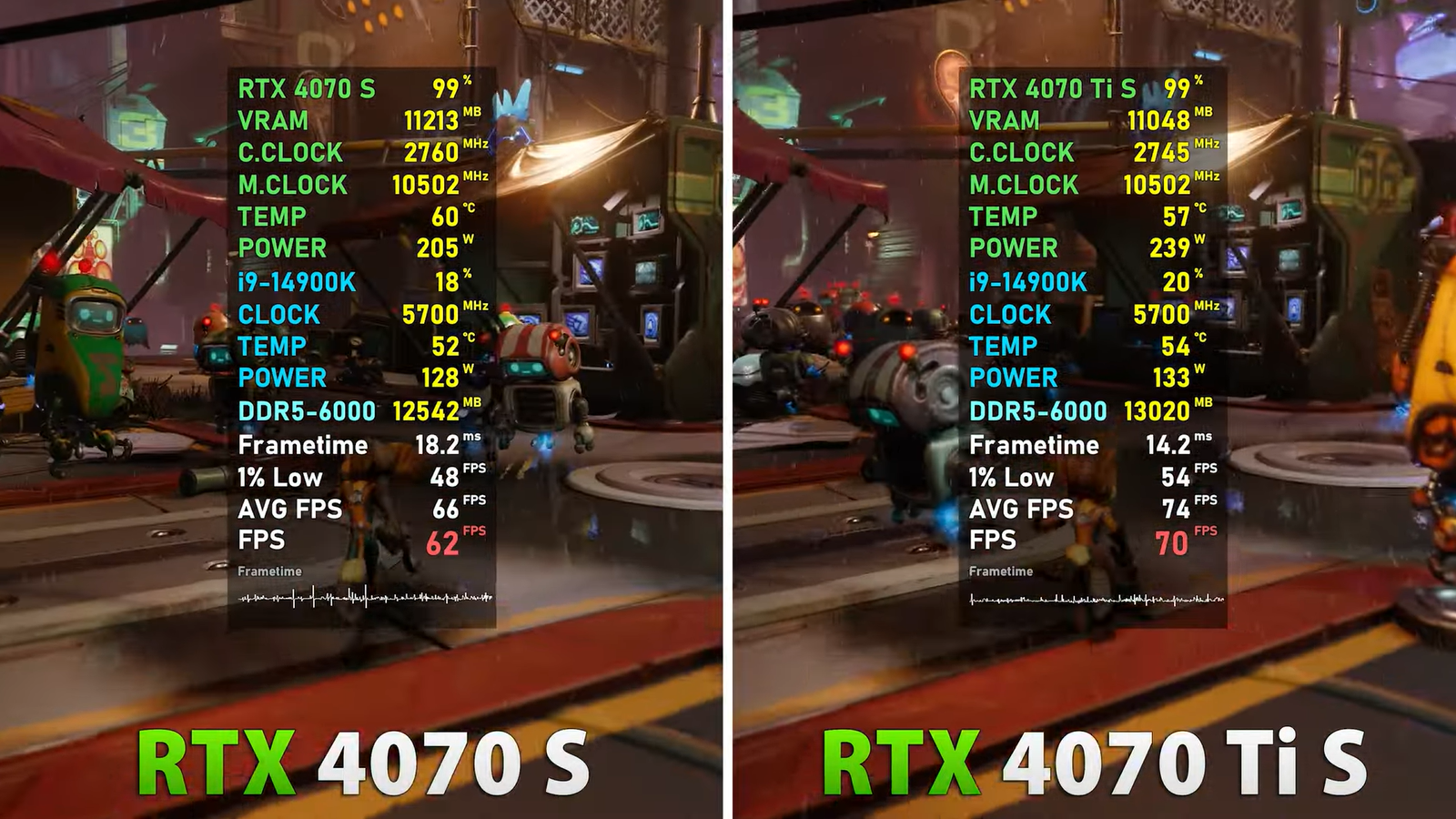 RTX 4070 Super сравнили с новой 4070 Ti Super в 15 играх