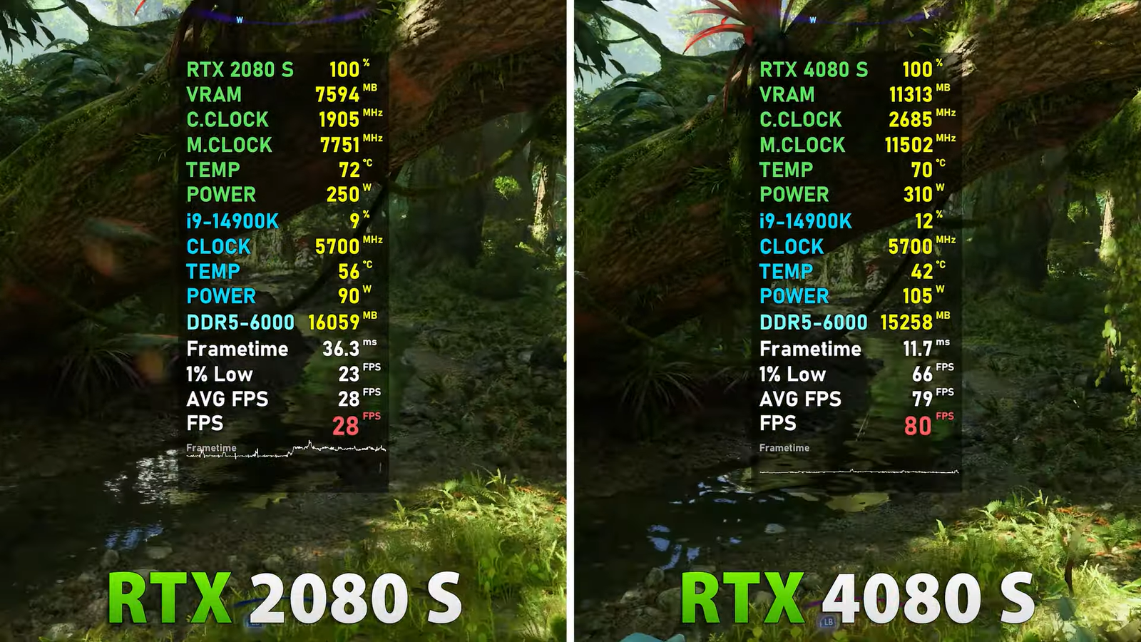 Прогресс за 5 лет: RTX 2080 Super сравнили с RTX 4080 Super