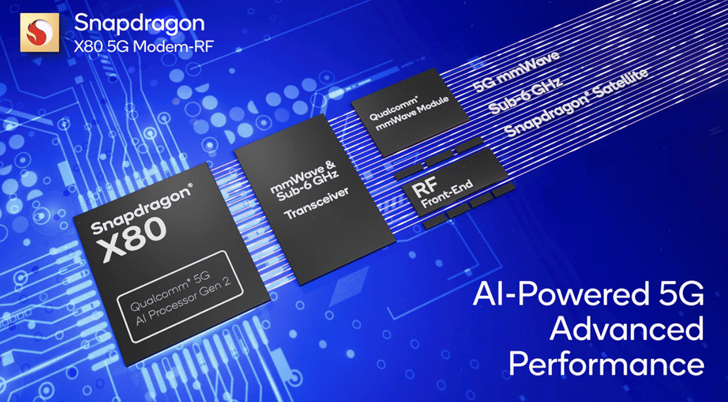 Qualcomm представила 5G-модем Snapdragon X80 с поддержкой ИИ и спутниковой связи