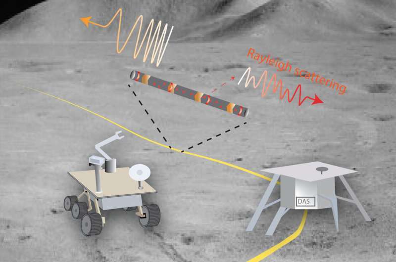 На Луне могут создать акустическую систему для изучения сейсмических волн спутника