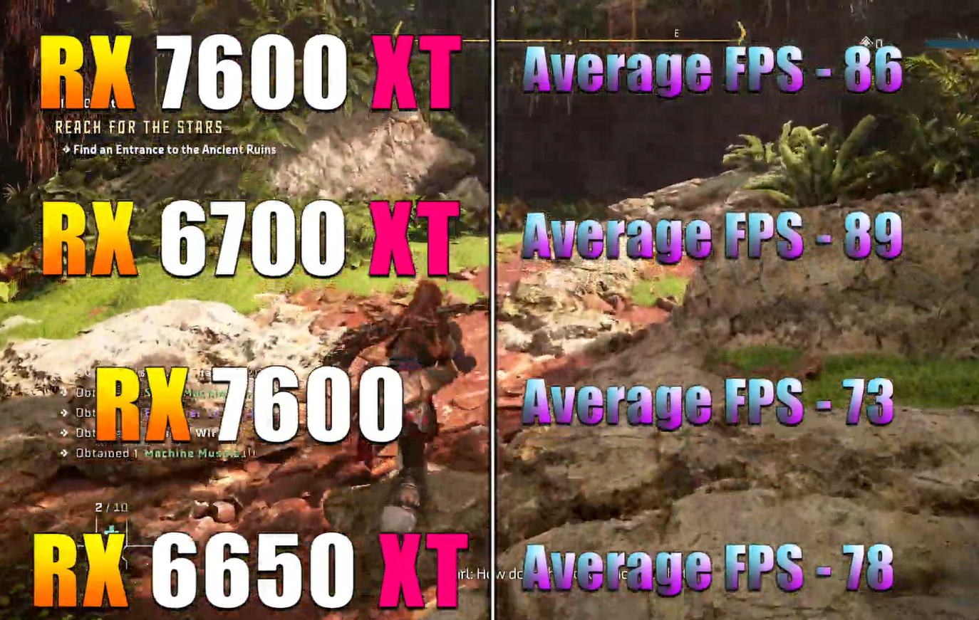 Radeon среднего уровня сравнили: RX 7600 XT против 6700 XT, RX 7600 и RX 6650 XT